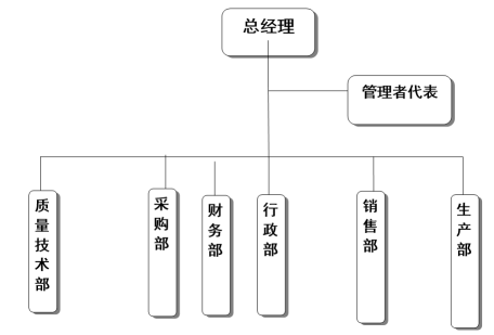 杭州星空·体育-星空(中国)一站式服务官方网站
器械有限公司社会责任报告
