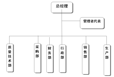 浙江星空·体育-星空(中国)一站式服务官方网站有限公司质量诚信报告